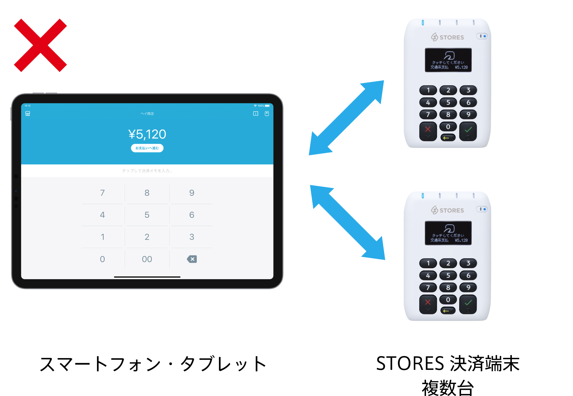 複数の STORES 決済端末 を同時にペアリング接続できる？ – STORES