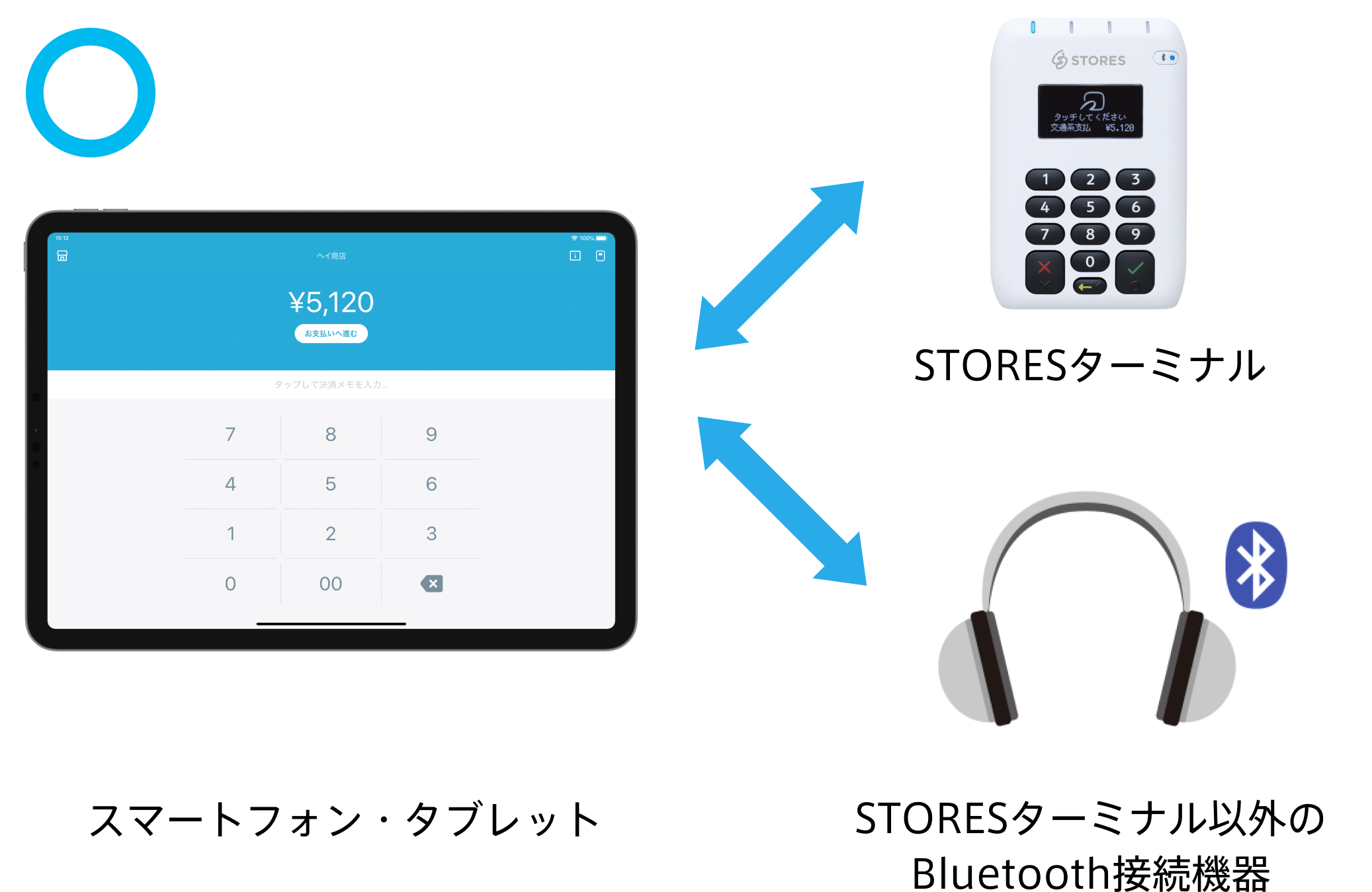 STORES 決済端末 と他のBluetooth機器は同時にペアリングできる