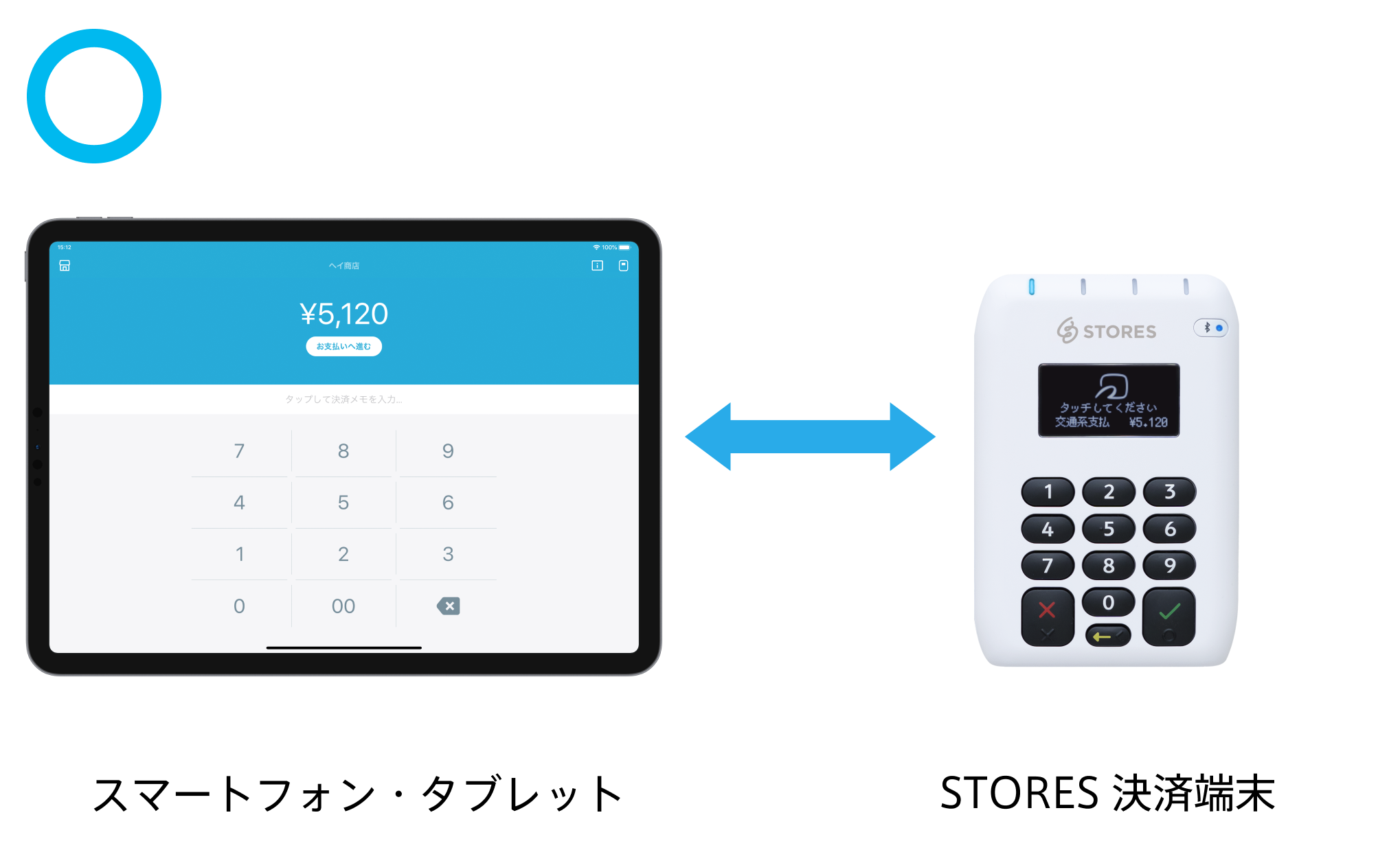 STORES決済端末2台-