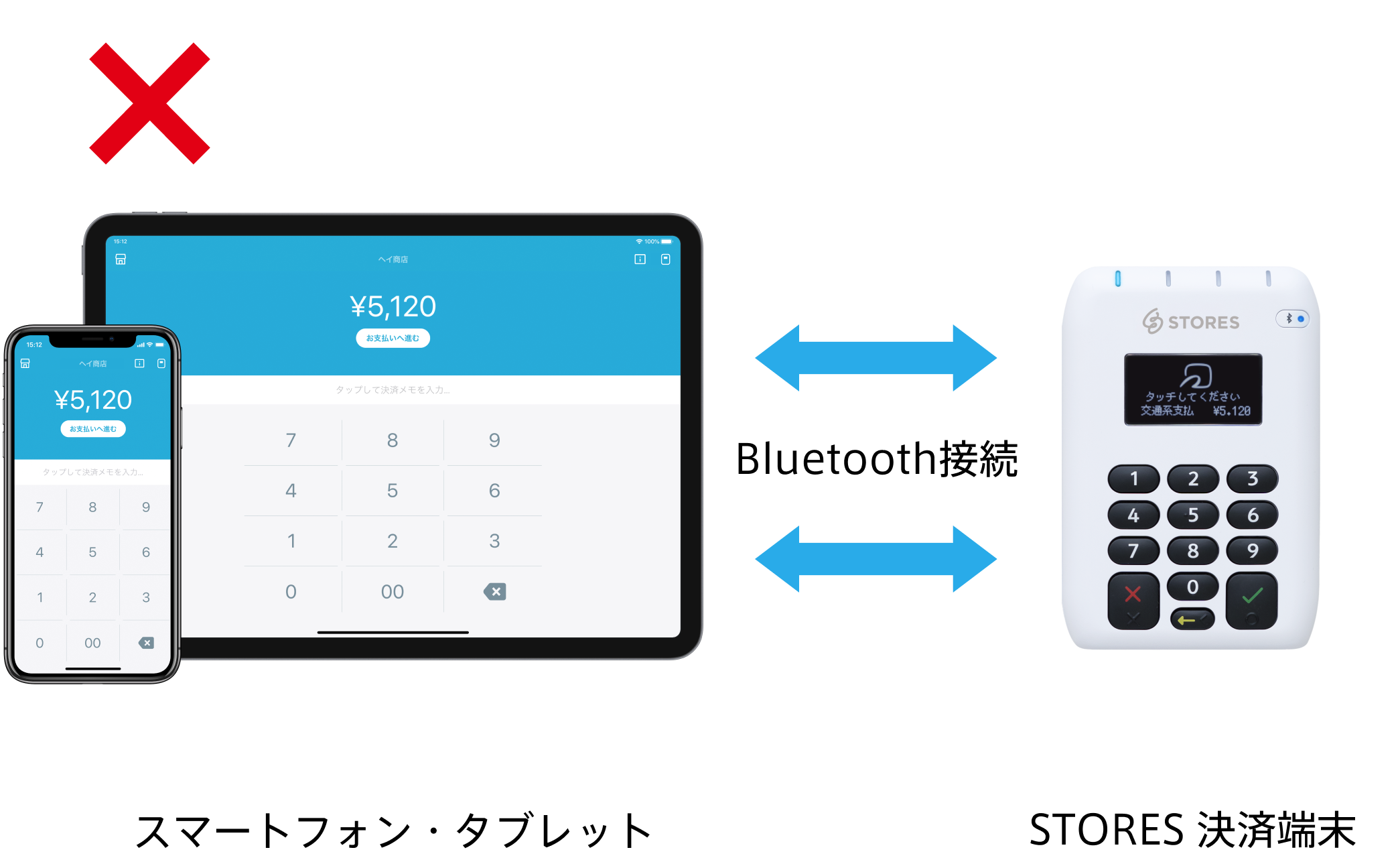 STORES 決済端末 と他のBluetooth機器は同時にペアリングできる 