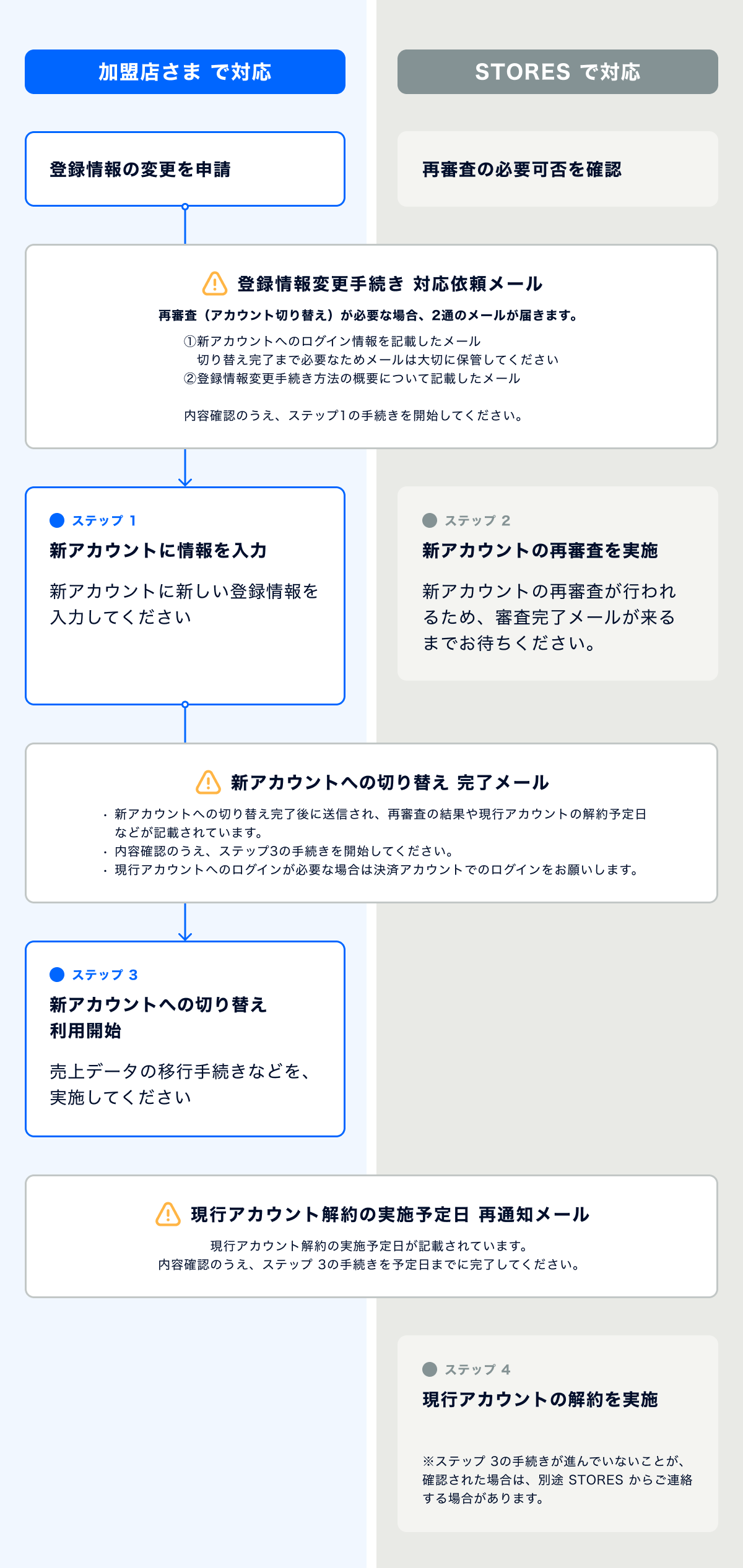 zukai_change_account.png