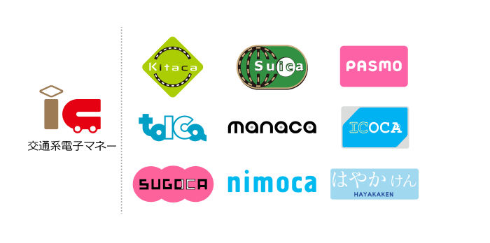 STORES 決済 で利用できるサービスの概要を教えてください – STORES